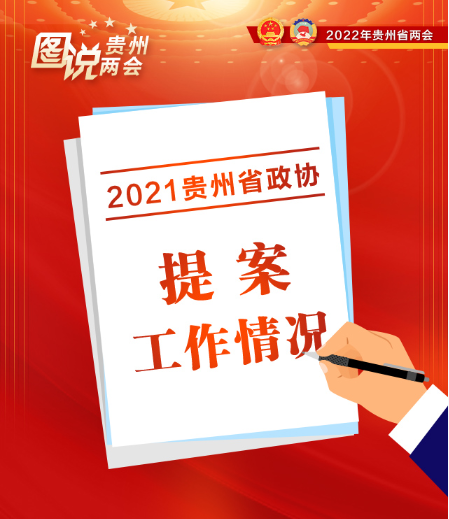 【图解】2021贵州省政协提案工作情况