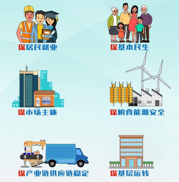 跟着总理报告读懂“六保”、“六稳”