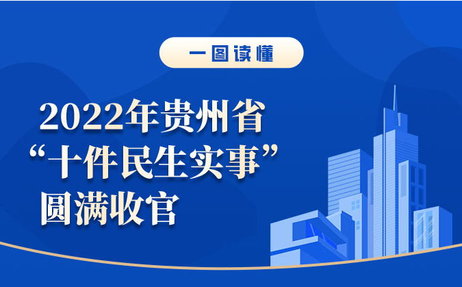 2022年度省十件民生实事 1-12月推进情况