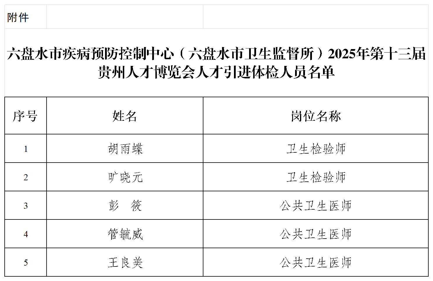 附件  六盘水市疾病预防控制中心(六盘水市卫生监督所)2025年第十三届贵州人才博览会人才引.png