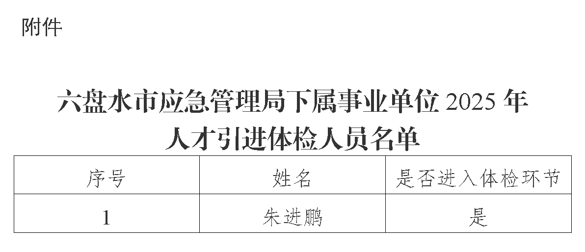 六盘水市应急管理局下属事业单位2025年人才引进体检人员名单.png