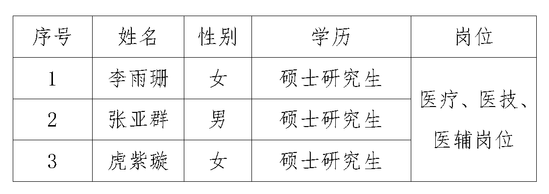 六盘水市妇幼保健院(六盘水市儿童医院)第十三届贵州人才博览会拟引进人员名单公示(第一批)_01.png